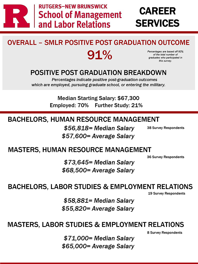 Image of Career Outcomes for 2024 chart